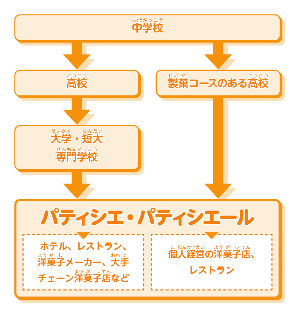 なるためチャート