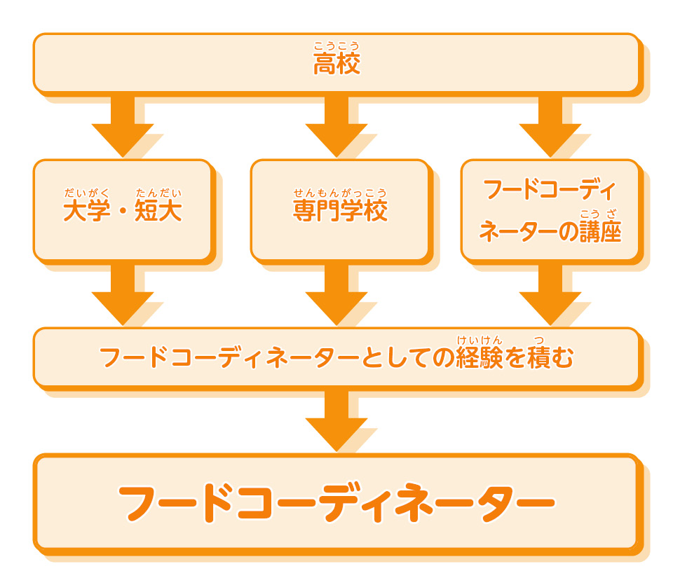 なるためチャート